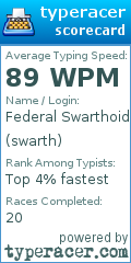 Scorecard for user swarth