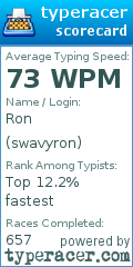 Scorecard for user swavyron