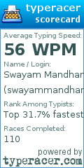 Scorecard for user swayammandhani