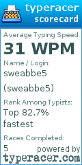 Scorecard for user sweabbe5