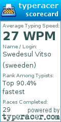 Scorecard for user sweeden