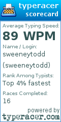 Scorecard for user sweeneytodd