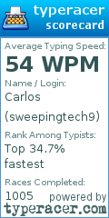 Scorecard for user sweepingtech9
