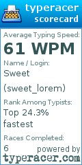 Scorecard for user sweet_lorem