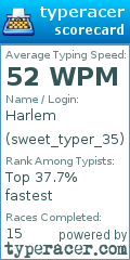 Scorecard for user sweet_typer_35