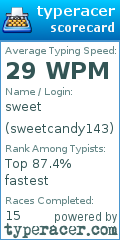 Scorecard for user sweetcandy143
