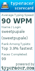Scorecard for user sweetpupale