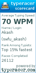 Scorecard for user swfu_akash