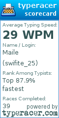 Scorecard for user swifite_25