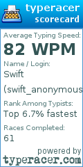 Scorecard for user swift_anonymous