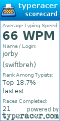 Scorecard for user swiftbreh