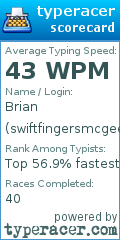 Scorecard for user swiftfingersmcgee