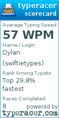 Scorecard for user swiftietypes