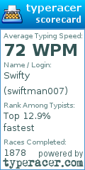 Scorecard for user swiftman007