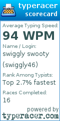 Scorecard for user swiggly46