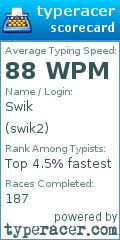 Scorecard for user swik2