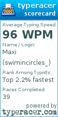 Scorecard for user swimincircles_