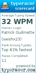 Scorecard for user swishx23