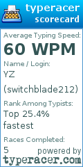 Scorecard for user switchblade212