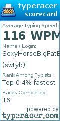 Scorecard for user swtyb