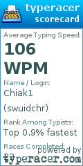 Scorecard for user swuidchr