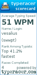 Scorecard for user swwpt