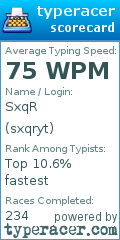 Scorecard for user sxqryt