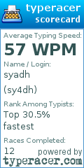 Scorecard for user sy4dh