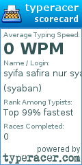 Scorecard for user syaban