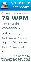 Scorecard for user sybaugurt