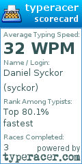 Scorecard for user syckor