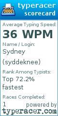 Scorecard for user syddeknee