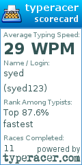 Scorecard for user syed123