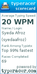 Scorecard for user syedaafroz