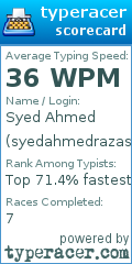 Scorecard for user syedahmedrazashah