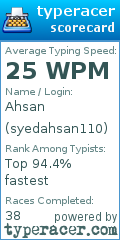 Scorecard for user syedahsan110