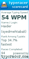 Scorecard for user syedmehtabali