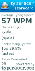 Scorecard for user syele
