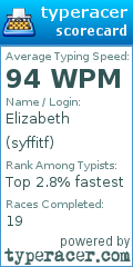 Scorecard for user syffitf