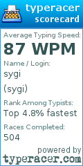 Scorecard for user sygi