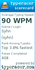Scorecard for user syhn
