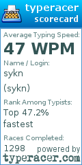 Scorecard for user sykn