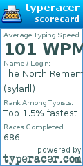 Scorecard for user sylarll