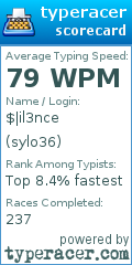 Scorecard for user sylo36