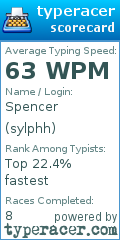 Scorecard for user sylphh