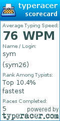 Scorecard for user sym26