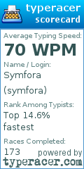 Scorecard for user symfora