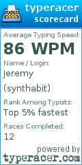 Scorecard for user synthabit