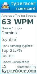 Scorecard for user syntze