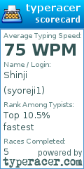 Scorecard for user syoreji1